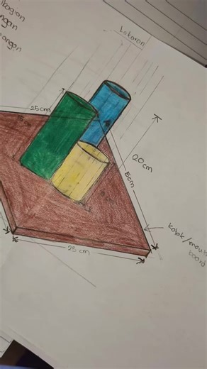 Aktiviti Projek RBT Form 1: Persediaan Topik 2