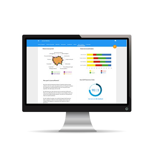 Test del emprendedor