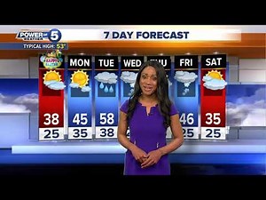 Akron weather forecast