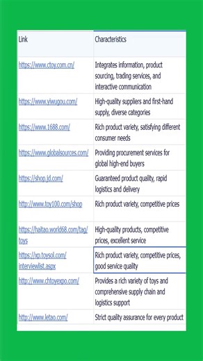 10 Best Toy Websites Wholesale Prices & Quality Finds for Retailers #chinasourcing