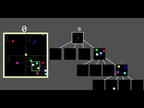 Phát Hiện Va Chạm Bằng Thuật Toán QuadTree C++ | Đồ Họa Máy Tính Cơ Bản