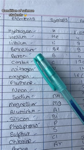 Class 12 Science Student Conditions and Solutions