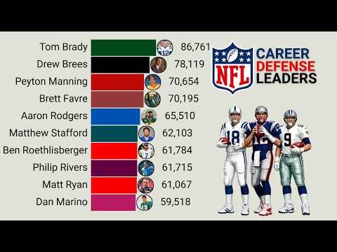 All-Time Career Defense Leaders (1932–2025)