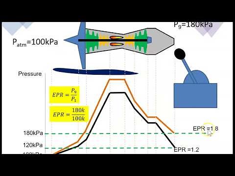 Engine Pressure Ratio