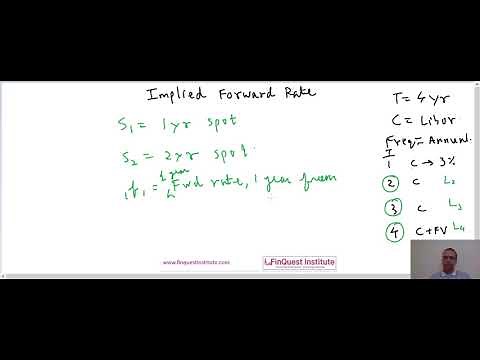 Implied Forward Rates