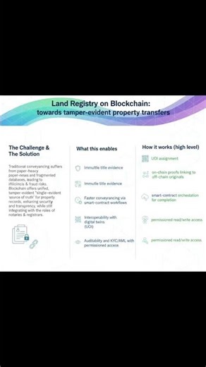 Land Registry on Blockchain: towards tamper‑evident property transfers