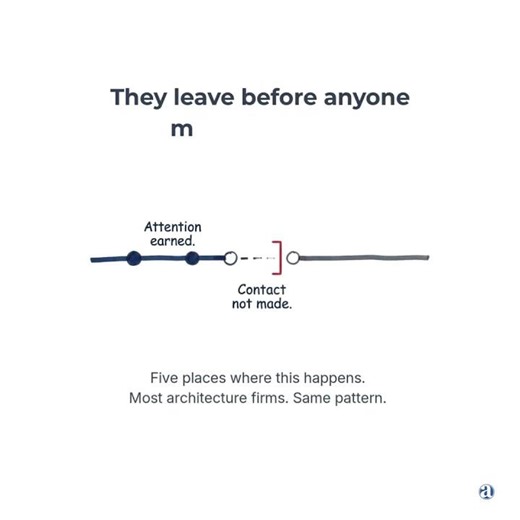 Architects Are Losing Clients Before They Even Get Contacted (System Problem, Not Visibility Issue)