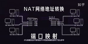 【硬件科普】IP地址是什么东西？公网IP和私有IP又是什么？