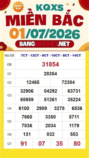 Northern Lottery Results July 1 - Wednesday XSMB - Northern Lottery Today