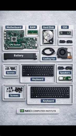CPU All Part Name Explain 📛📛 #CPU #Computer | NECI Computer Institute
