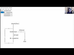 5. DevNet - Python Lists, Loops, Tuples - Part 4