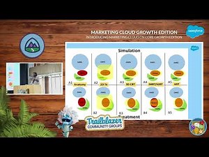 Salesforce Marketing Cloud Growth Explained | New Marketing Cloud Edition Session #1
