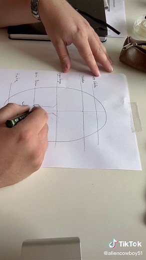 Hvordan tegne ansikt - En komplett guide til portrett
