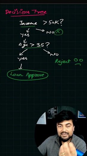 What is Decision Tree in Machine Learning? Explained Simply! 🌳 #rajatkumar