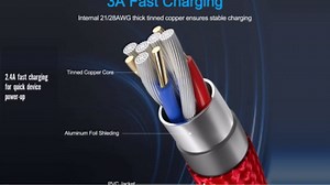 Micro USB Cable Android Charger for Amazon Kindle Fire HD 10 8 Tablet - Old Models,PS4 Controller Charging Cord for Samsung Galaxy S7 S6 J7 Edge Phone,Braided USB A to Micro B Wire Replacement 3FT