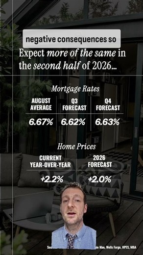 🏡 Is the Real Estate Market Ever Going to Feel “Better”?