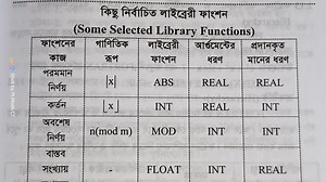 22 reactions | Library Function - basic - fortran - paid Course start at 1 August | Pi Math Club | Facebook