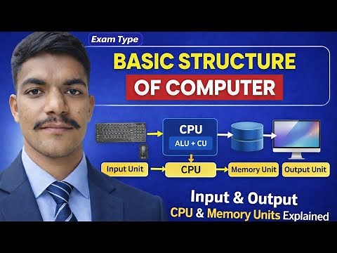 Basic Structure of a Computer | Input Unit, CPU, Memory & Output | Computer Fundamentals #computer
