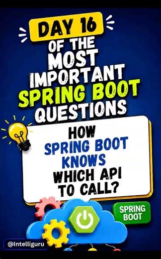How Spring Boot knows which API to call? #java #shortsfeed #shortvideo #shorts