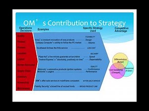 Operations Strategy 2