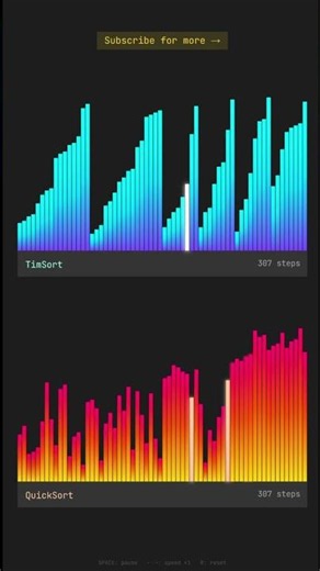 Timsort Vs Quicksort - Who Wins? #shorts #coding #maths