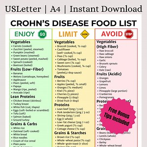 Crohn's Disease Diet Food List Printable | Gut Health/anti-inflammatory Guide | Digestive Support & Symptom Relief | Instant Download - Etsy UK