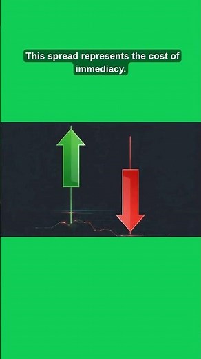 Bid–Ask Spread Explained in 1min!