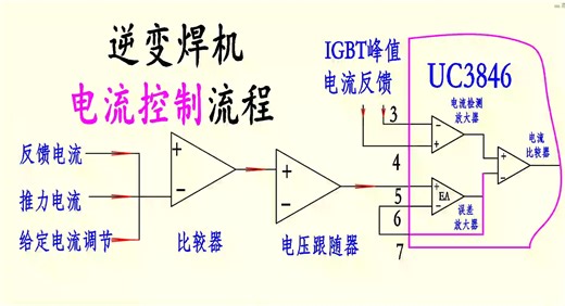 ZX7 200逆变焊机电流控制流程及UC3846内部功能分析