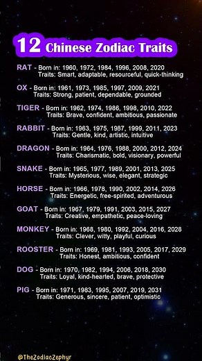 12 Chinese Signs & Their Powerful Traits 🐉✨ #astrology #zodiac #power #dragon #tiger