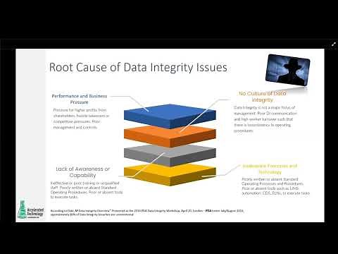 LIMS, Laboratory Automation Software and Data Integrity