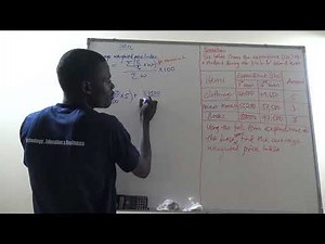 Calculating Average weighted Price Index