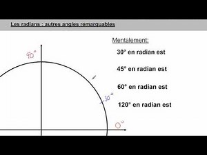 Les radians et le cercle trigonométrique 2 de 3
