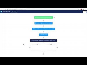 Comment automatiser votre business avec les workflows dans Systeme.io