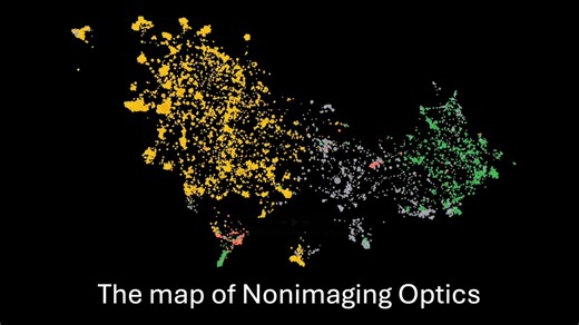 A visual tour through the nonimaging optics literature [2024 conference presentation]