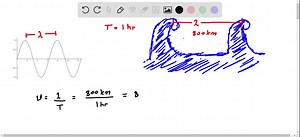 Tsunami! On December 26,2004, a great earthquake occurred off the coast of Sumatra and triggered immense waves (tsunami) that killed some 200,000 people. Satellites observing these waves from space measured 800 km from one wave crest to the next and a period between waves of 1.0 hour. What was the speed of these waves in m / s and in km / h ? Does your answer help you understand why the waves caused such devastation? | Numerade