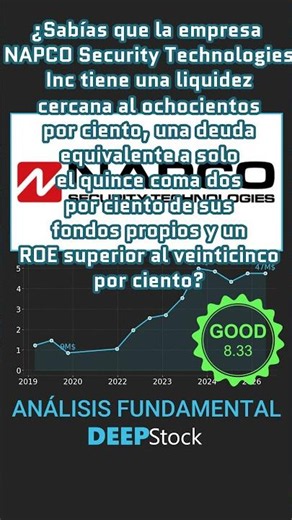 NAPCO Security Technologies (NSSC) Análisis Fundamental