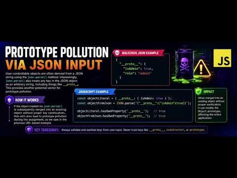Web Security Academy | Lesson 5: Prototype Pollution Explained & Prevention Techniques | Bug Bounty