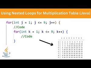 Nested Loops and Making a Multiplication Table | Java