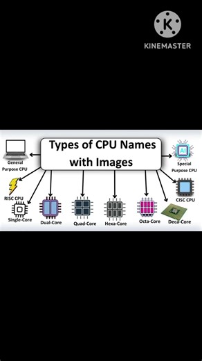 CPU ke Types 😱 Single se Deca Core tak! RISC vs CISC Explained #Shorts
