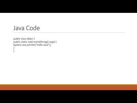 JAVA DAY 1| Learn Java from Scratch | Beginner Friendly