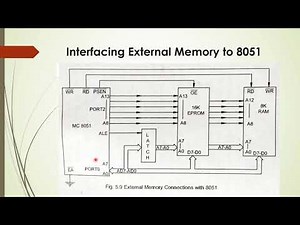 Micro Controller 8051 | External memory interface