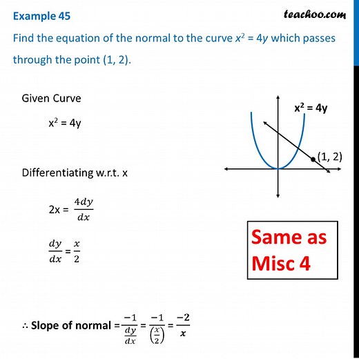 Question 13 - Find equation of normal to x2 = 4y which passes