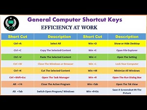 Shortcut Keys of Computer A to Z || Important Computer Shortcut Keys