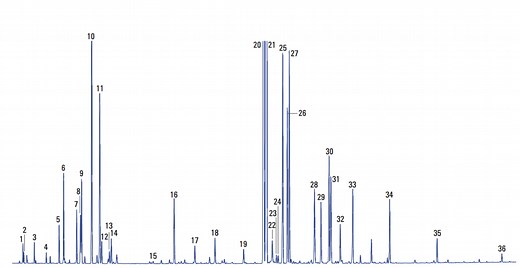 Natural Product Isolation (2) - Purification Techniques, An Overview