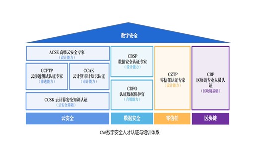 CSA DevSecOps-自动化白皮书解读之DevOps模式
