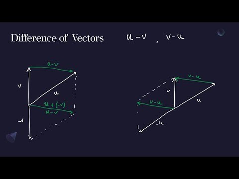 Multivariable Calculus - 2 - Vectors