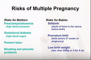 Multiple Pregnancy and Multiple Births: Risks