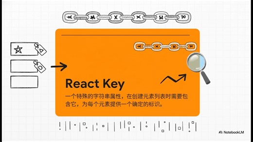 17、React_列表_&_Keys