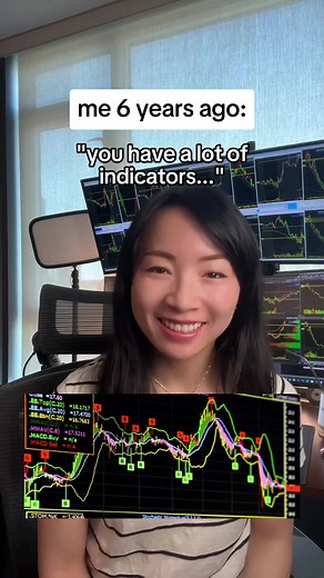 Mastering Price Action in Trading: Free Crash Course for Beginners