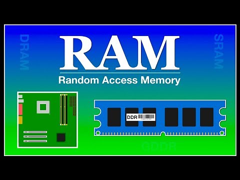 What is RAM (Random Access Memory)?